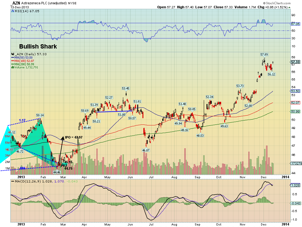 AstraZeneca