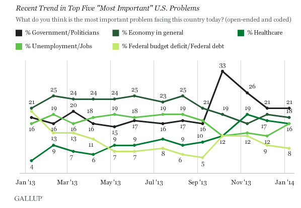 Gallup economic confidence