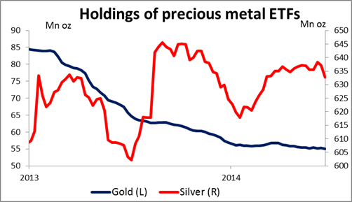 Holdings_of_precious_metal_ETFs