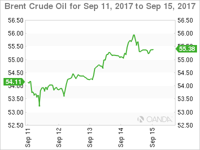 Brent Crude Oil Chart: September 11-15