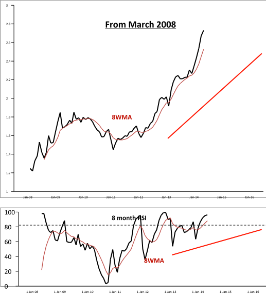 Equities Vs. Commodities