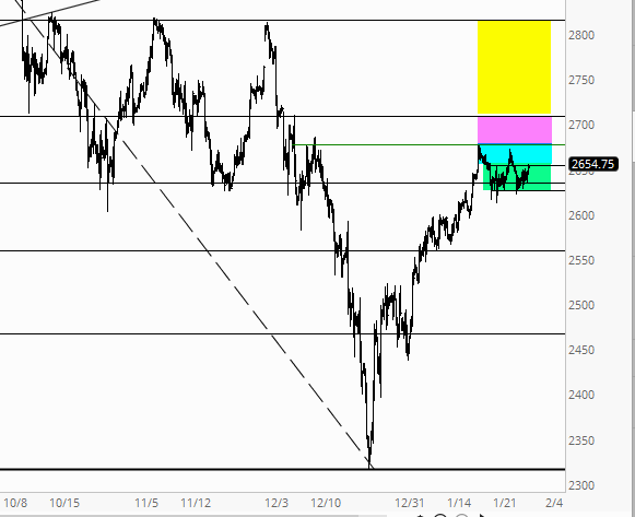 S&P 500