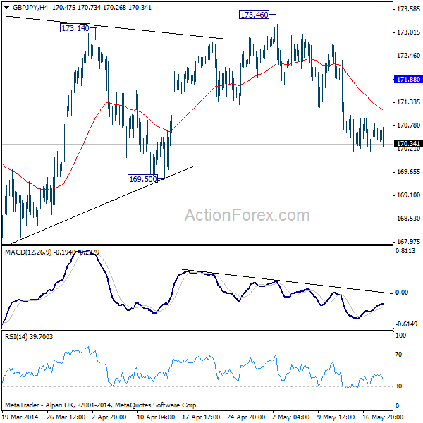 GBP/JPY H4 Chart