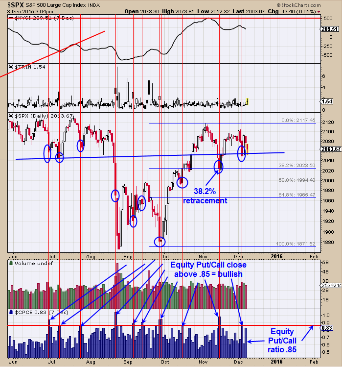 S&P 500