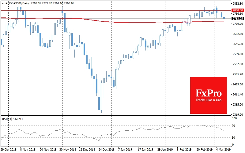 USSPX 500, Daily