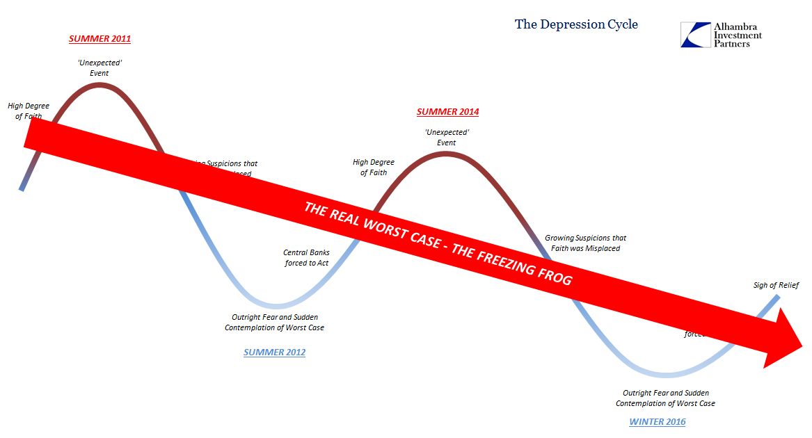 The Depression Cycle 3