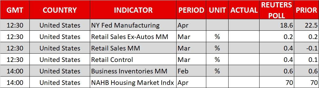 Economic Calendar for Apr 16, 2018