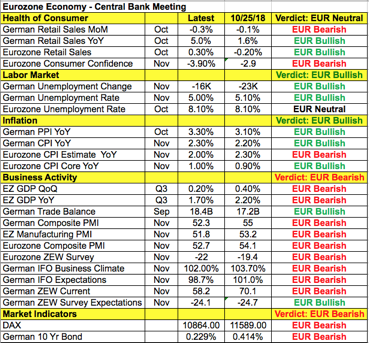 EUR Data Points