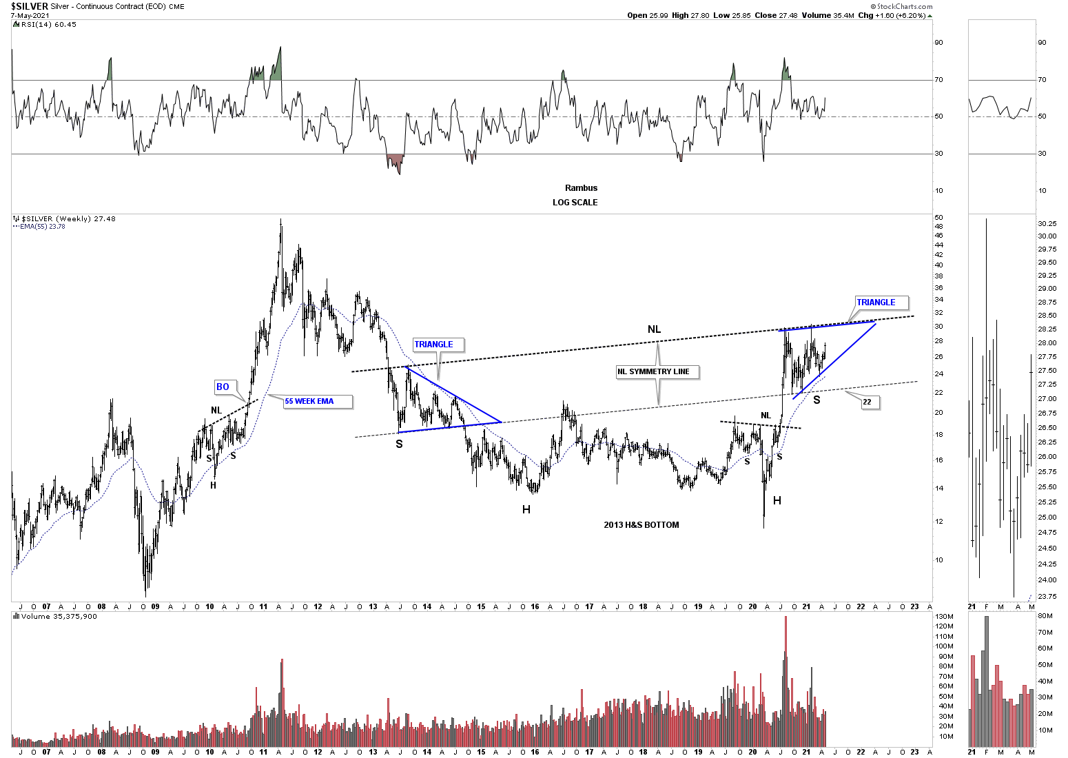 Silver Weekly Chart