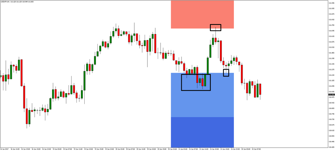 USD/JPY Chart 1