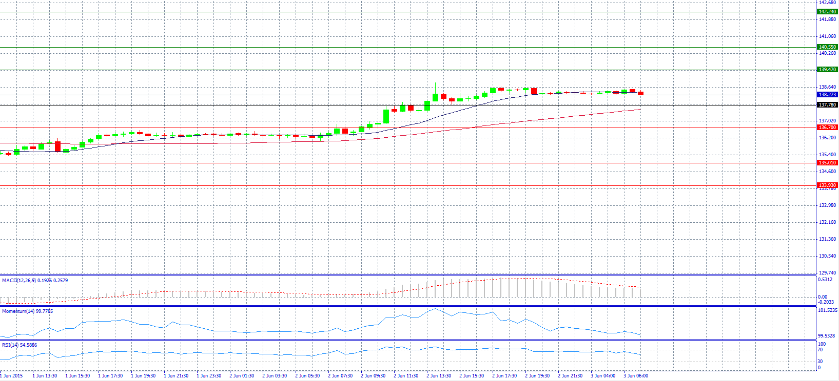 EUR/JPY Chart