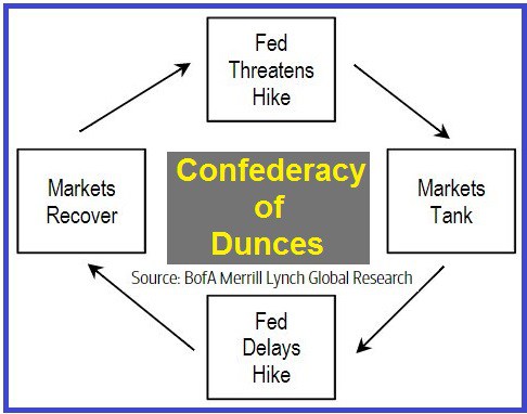 Confederacy Of Dunces