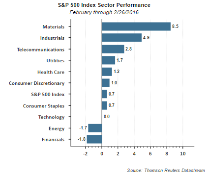 SPX Sector Performance February (through 2/26/2016)