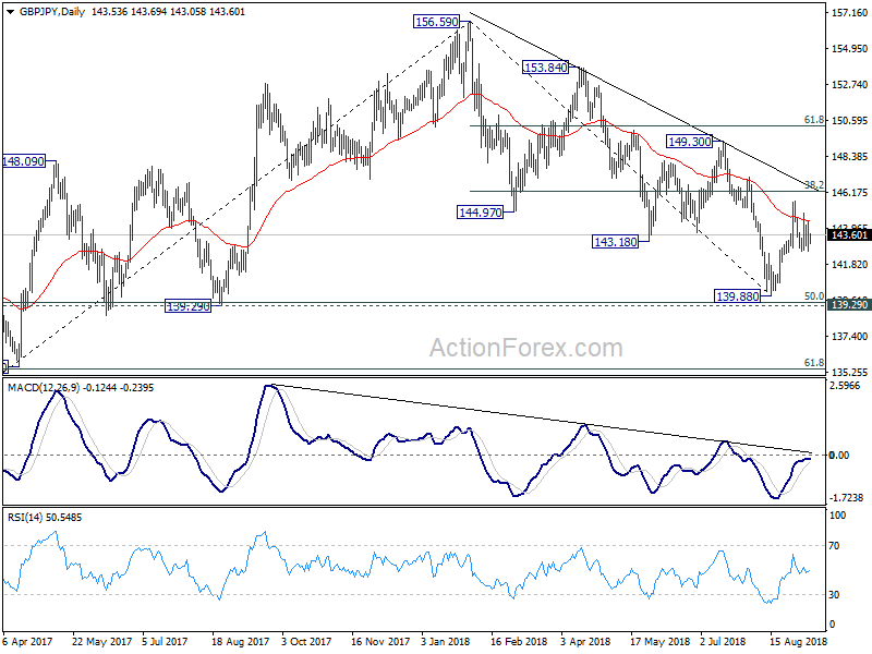 GBP/JPY