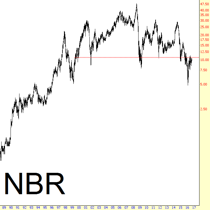 NBR Chart