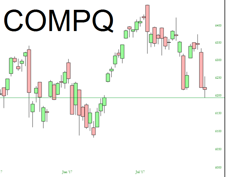 COMPQ Daily Chart