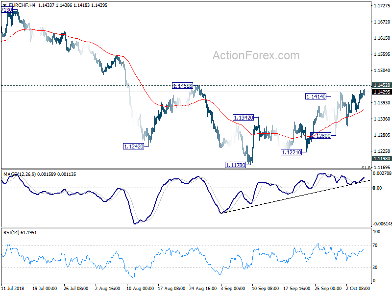 EUR/CHF