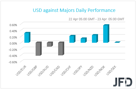 USD performance G10 currencies