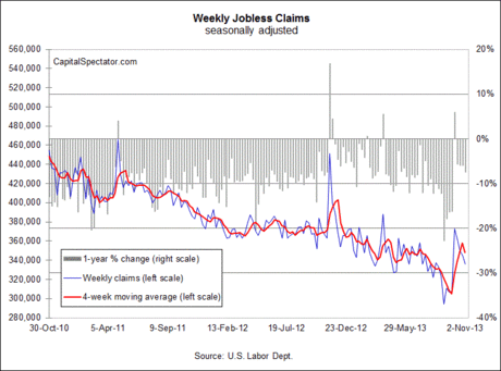 Weekly U.S. Jobless Claims