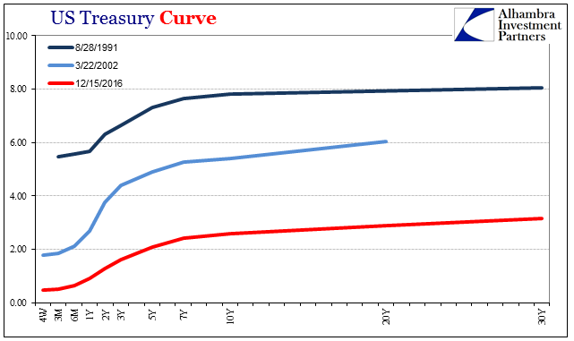 R-Star Decomposition UST Curves