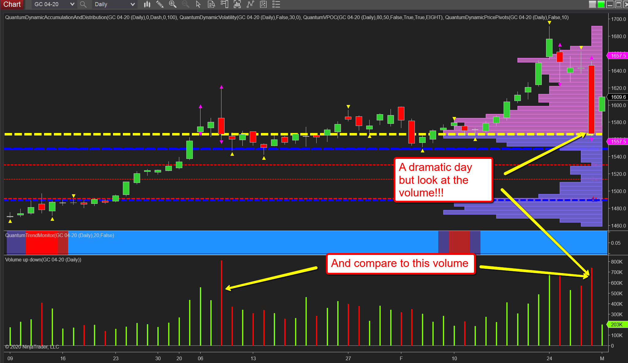 Gold Daily Chart Gold Daily Chart