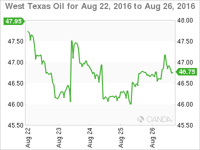 West Texas Oil Aug 22 To Aug 26, 2016