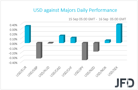 USD performance G10 currencies