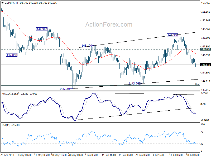 GBP/JPY 4 Hour Chart