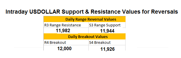 Support And Resistance