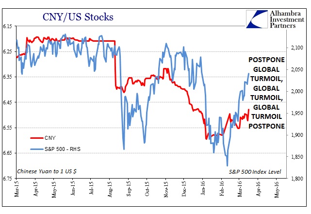 Postpone Global Turmoil