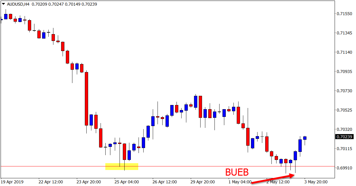 AUD/USD H4