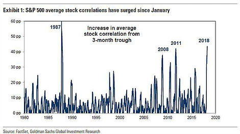 S&P 500 Average