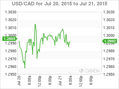 USD/CAD 24-Hour Chart