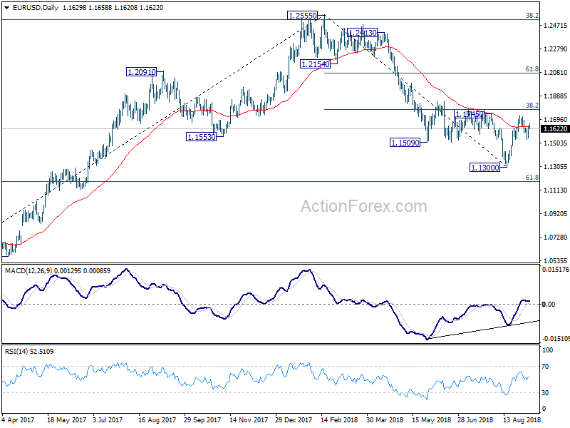 EUR/USD