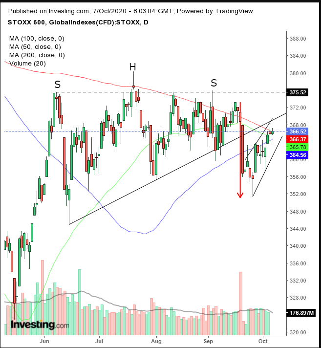 Stoxx Daily