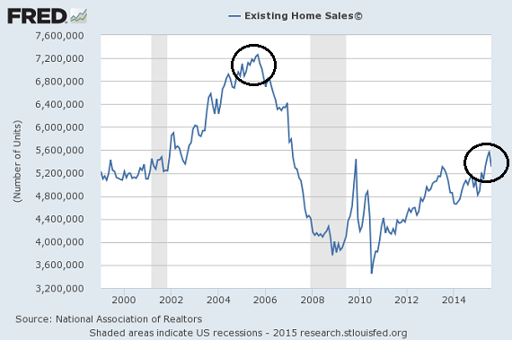 Existing Home Sales 2015