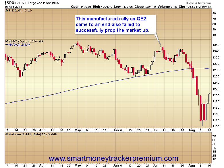 SPX  Daily, 15 August, 2011