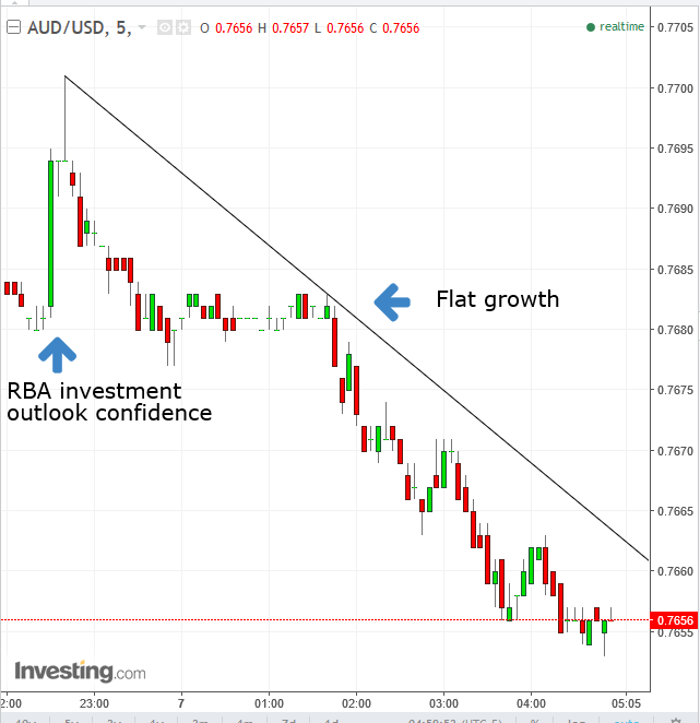 AUDUSD 5-Minute Chart