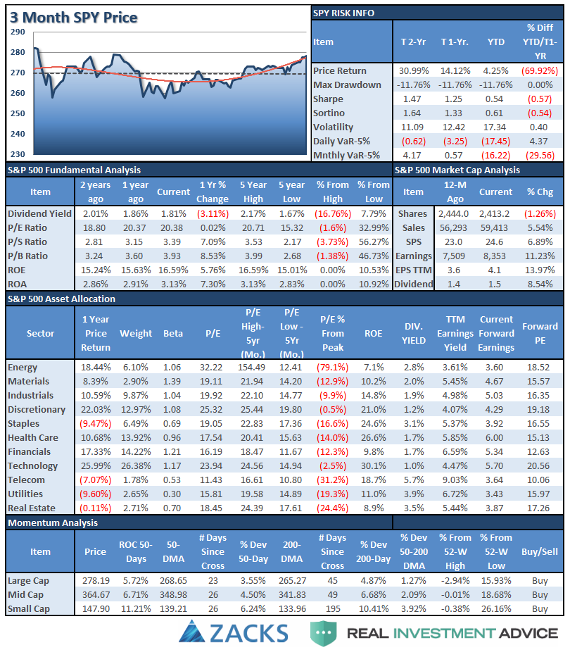 SPX Tear Sheet