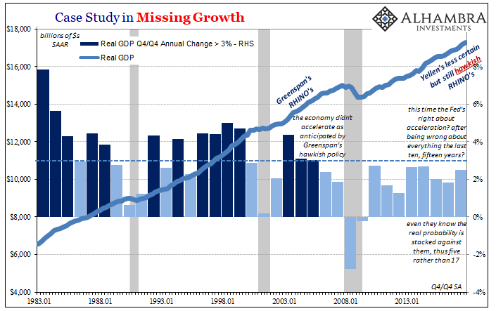 Case Studay In Missing Growth