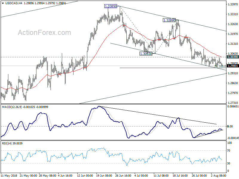 USD/CAD 4 Hour Chart