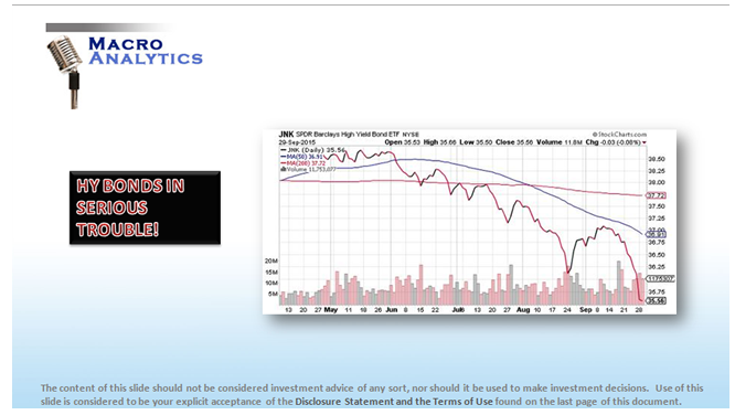 JNK Bonds