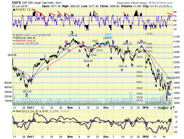 SPX Hourly Chart