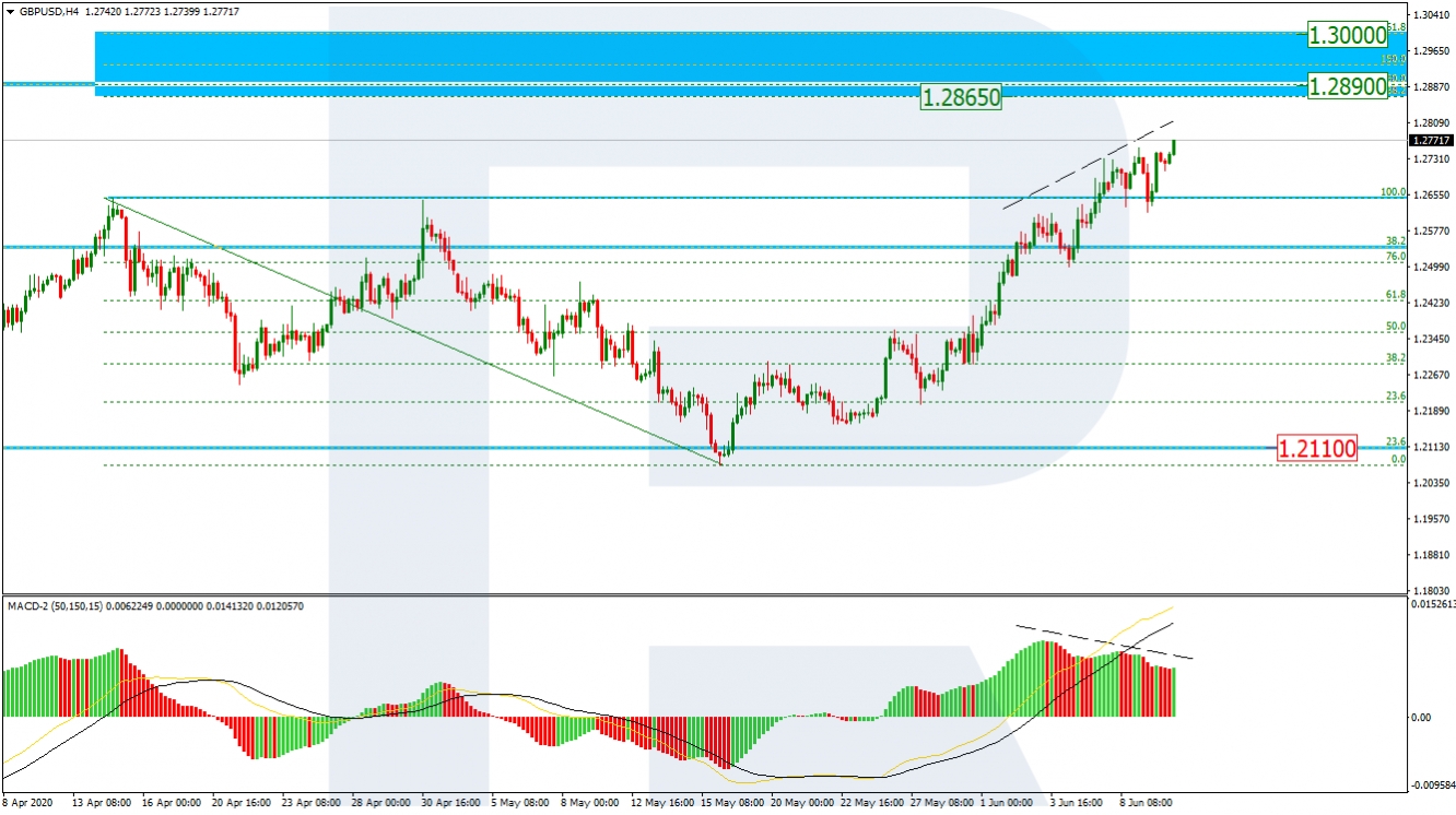 gbp/usd