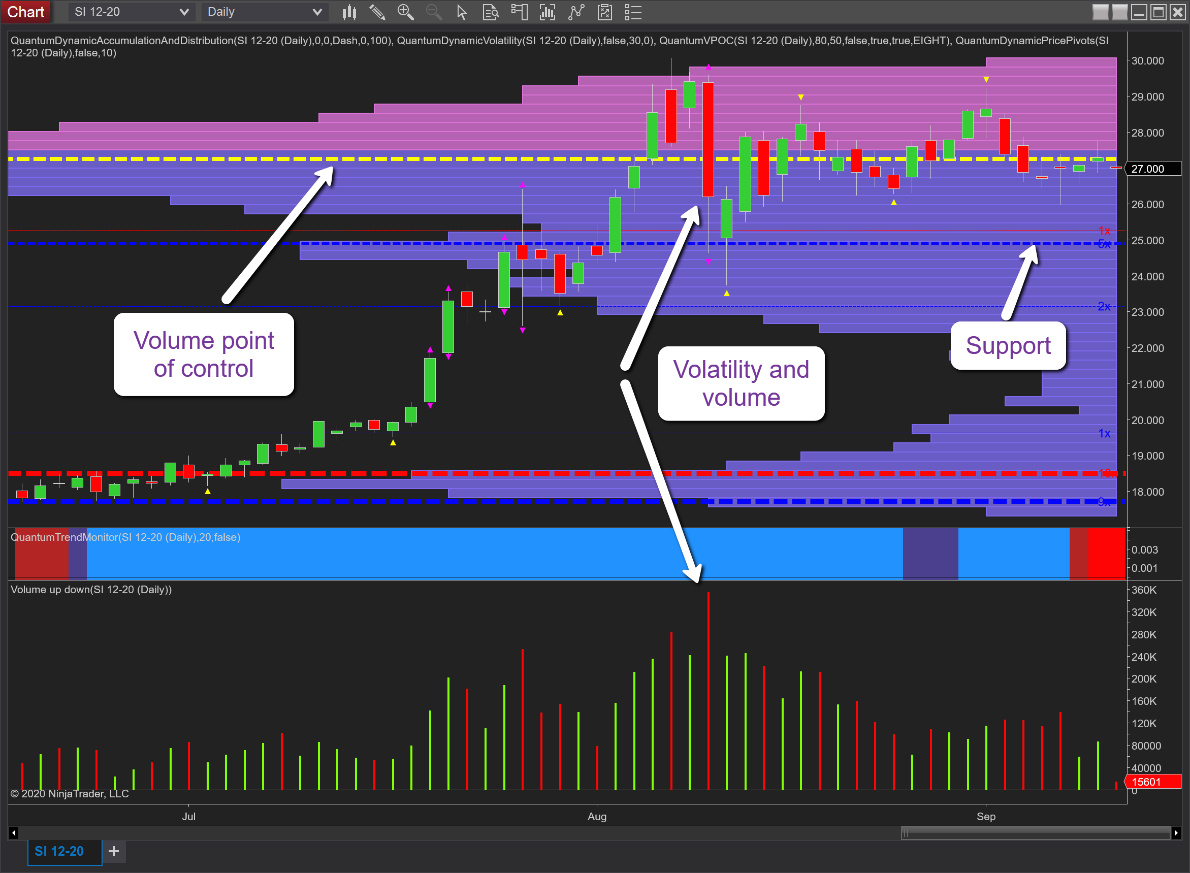 Silver Daily Chart