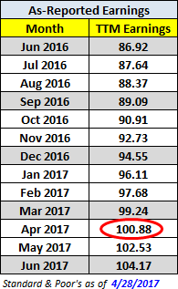 The Valuation Thesis