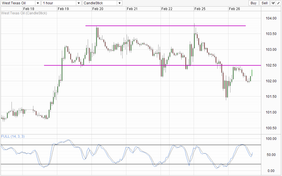 WTI Crude Hourly