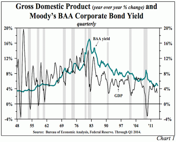 Gross Domestic Product