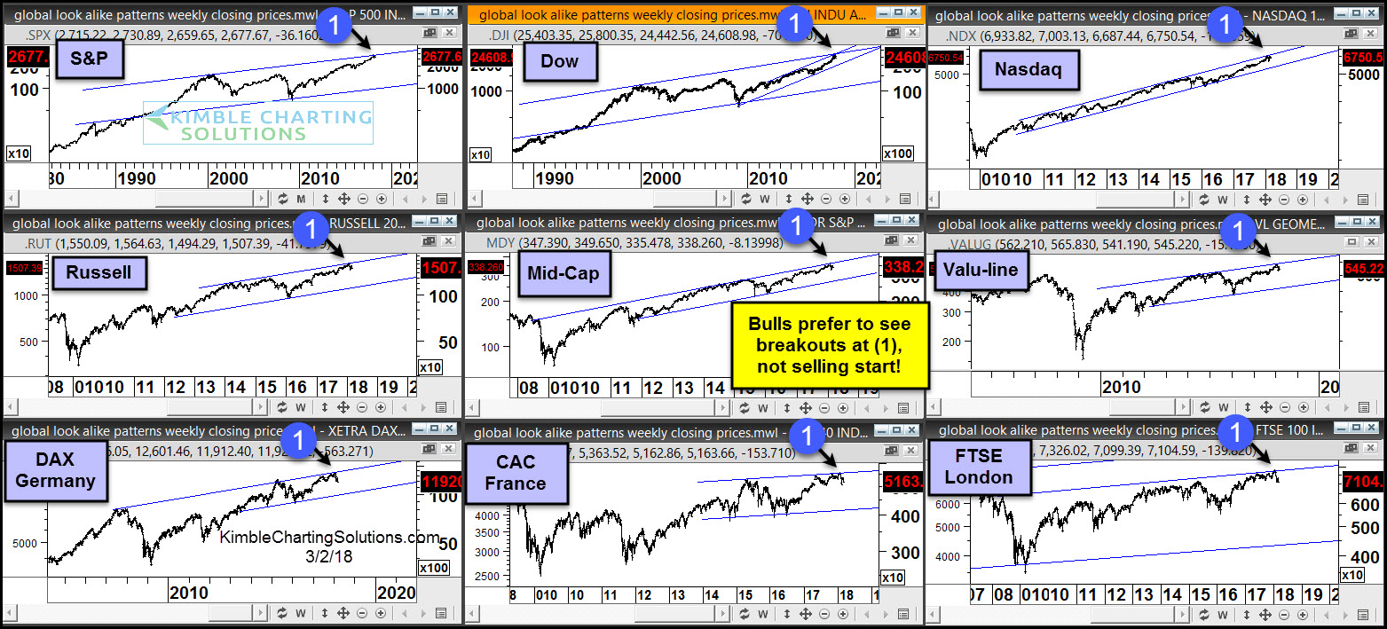 SPX