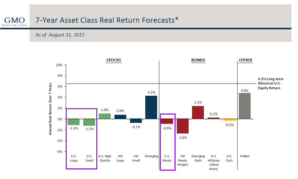 Asset-Class Returns
